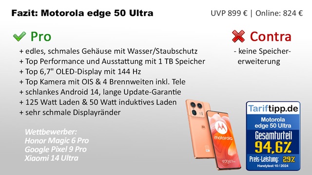 Fazit motorola edge 50 ultra 